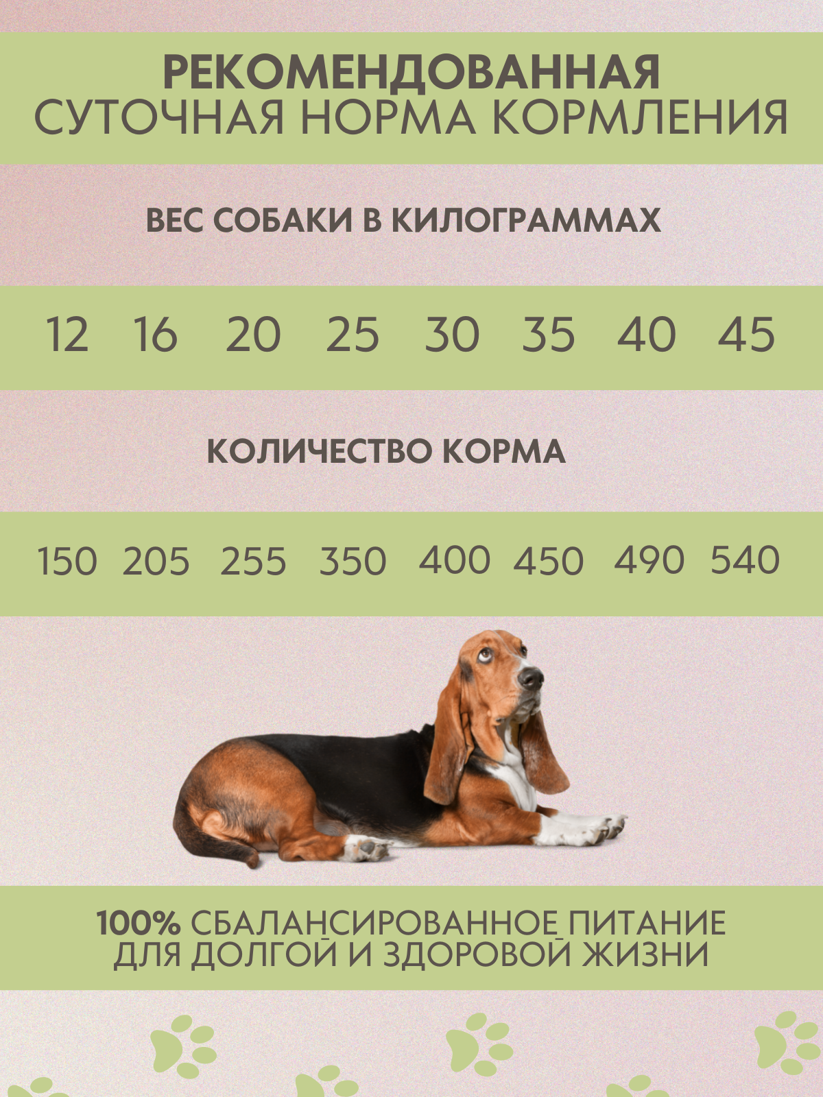 BRAVADI для собак всех пород три мяса